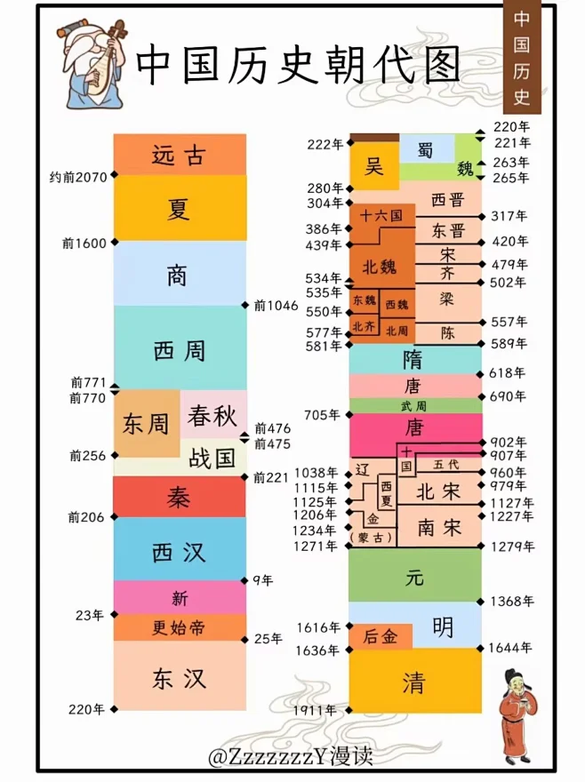 中国历史朝代图-花瓣网