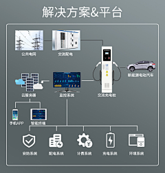 洋气~code:001采集到B端-新能源充电桩