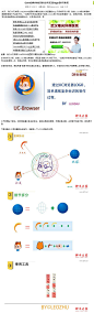 CorelDRAW绘制UC浏览器logo制作教程_对鹊设计教程网_PS教程,抠图教程,图片处理,CorelDraw教程,Illustrator教程,AutoCAD教程,3dmax教程,Flash教程,网页制作教程