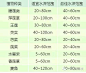 叶植物水深要求