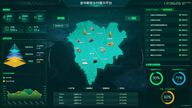 驾驶舱可视化大屏ui设计作品集-花瓣网
