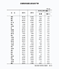 我国海洋捕捞鱼类与产量