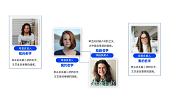 晓周11采集到PPT人物介绍