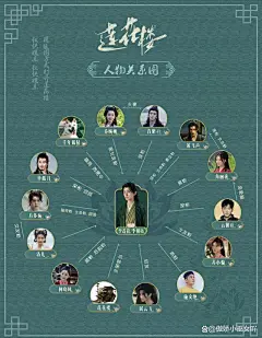 武侠剧《莲花楼》人物关系图