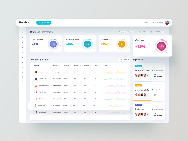 Ecommerce dashboard ...