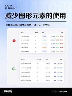 星星坨采集到设计尺寸