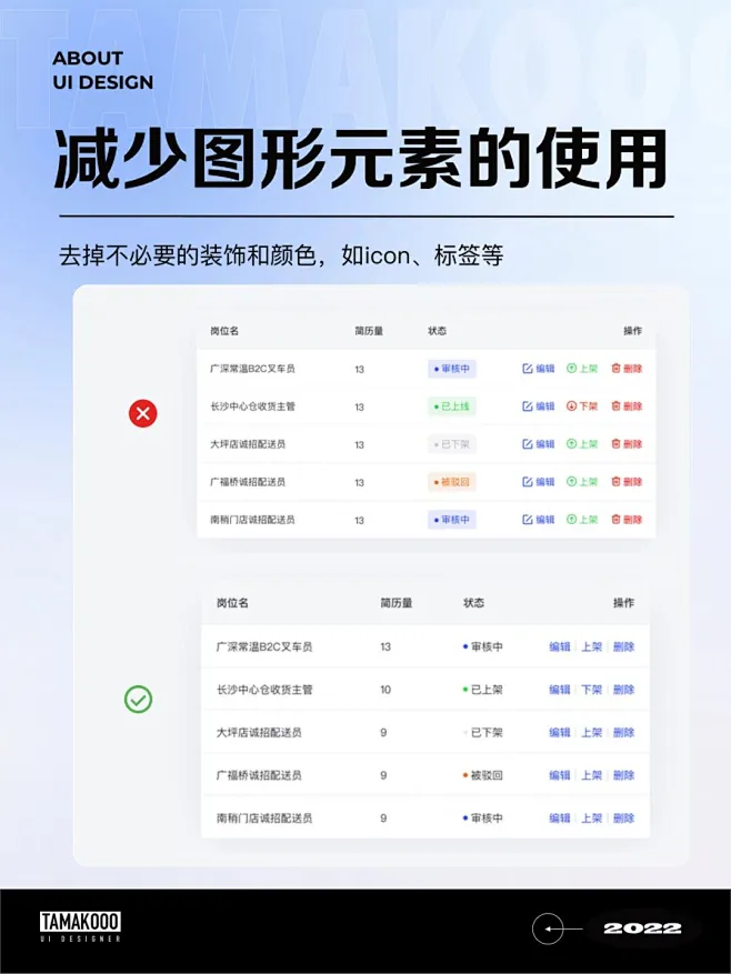 ‍干货分享 | B端表格设计指南 : #ui设计 #B端设计 #表格设计-花瓣网