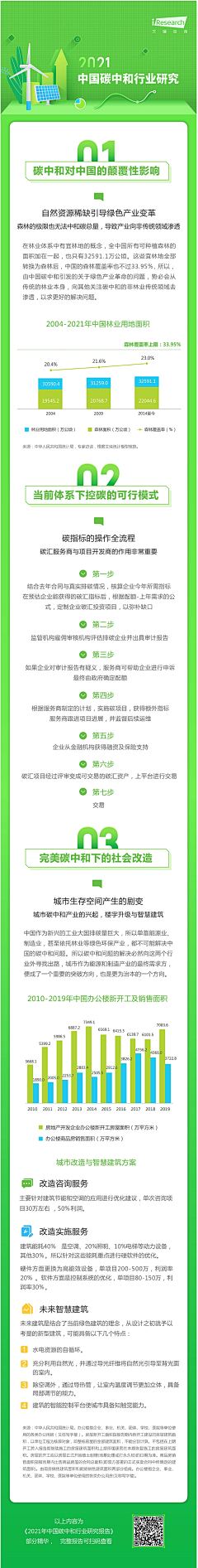 ZYW-小怪兽采集到公众号