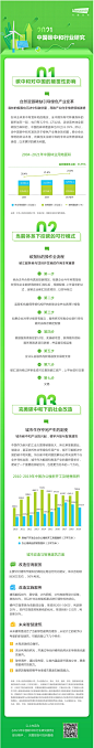 百度百科_V百科_2021碳中和行业研究