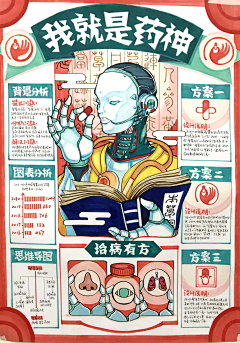 艾艾艾月采集到考研手绘