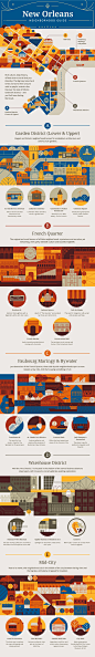 Choice Hotels – New Orleans Neighborhood Guide : Infographic and illustrations for Choice Hotels – NOLA Neighborhood Guide.