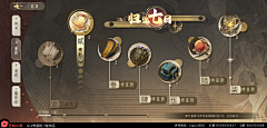 朔夜0观星采集到签到界面(游戏UI)