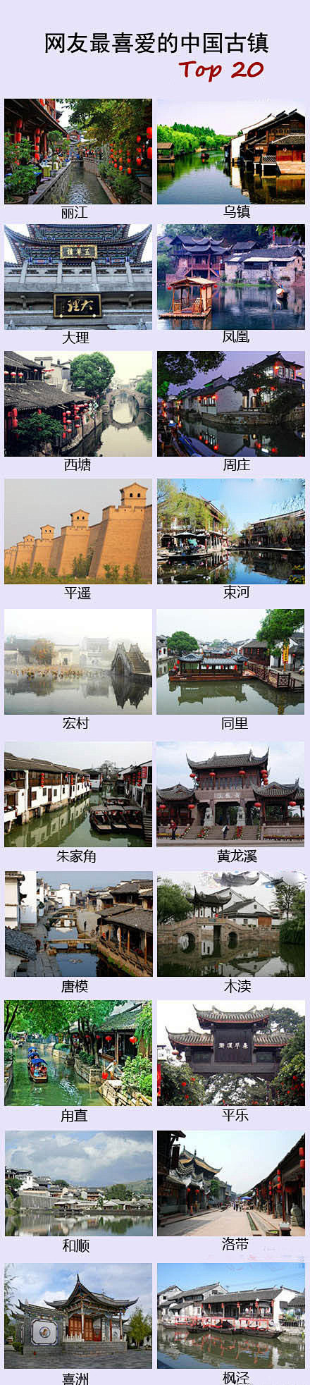 20个古镇——丽江、乌镇、大理、凤凰、西...