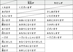 Kozeni采集到日语学习