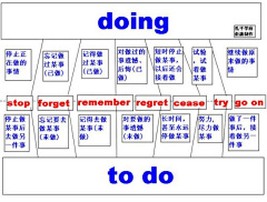 isolateetalosi采集到语法