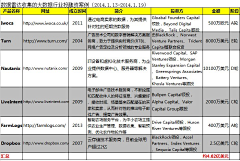 IBBD电商数据分析探索者采集到大数据