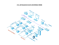 未未查采集到拓扑图可视化