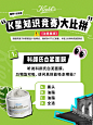抽查！看谁是今天的答题王 - 小红书