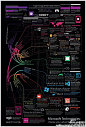 微软宏大的产品架构图