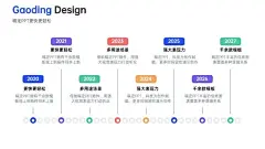 递进关系多项PPT图文页