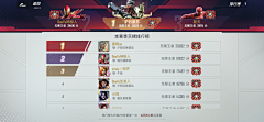 影子喵采集到Game UI