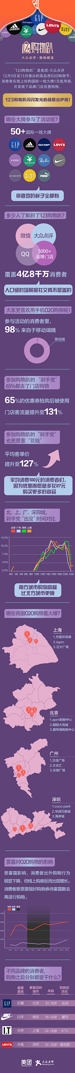 Middle米采集到微信图 板式