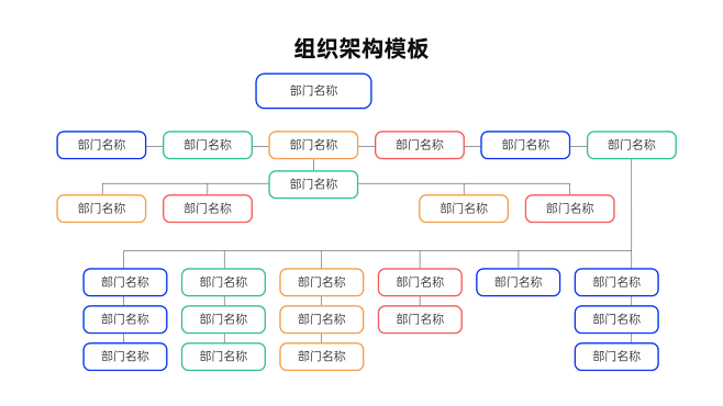 组织架构多项PPT图文页