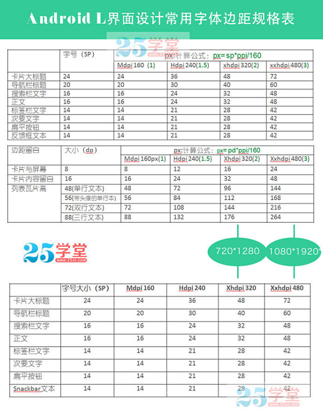 Android-L对照表