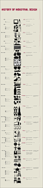 工业设计史 | CHART