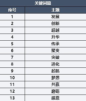 (3 条消息) 活动主题 - 搜索结果 ...