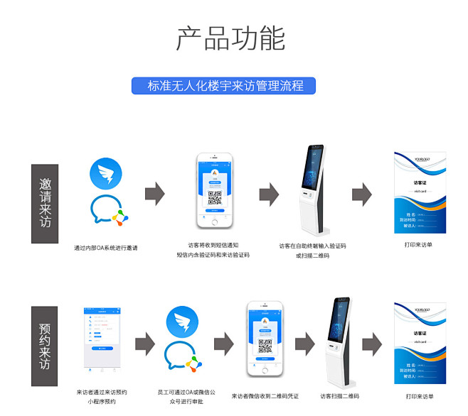 办公楼/园区自助验证机LZ-H1_企业智...