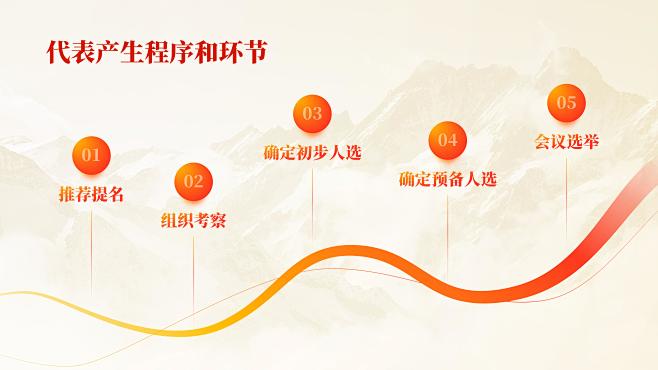 定制级党政风PPT设计灵感手册_42