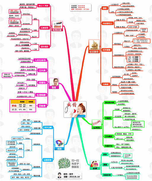 【思维导图·读书笔记-26】《疯传》-雷...