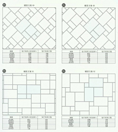 舞月歌风采集到材料-方式+数据