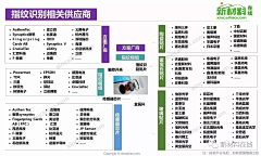 赤艺采集到资料-知识地图/脑图