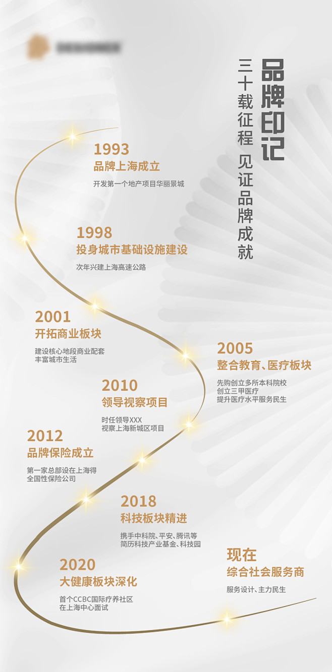 地产品牌时间轴-志设网-zs9.com
