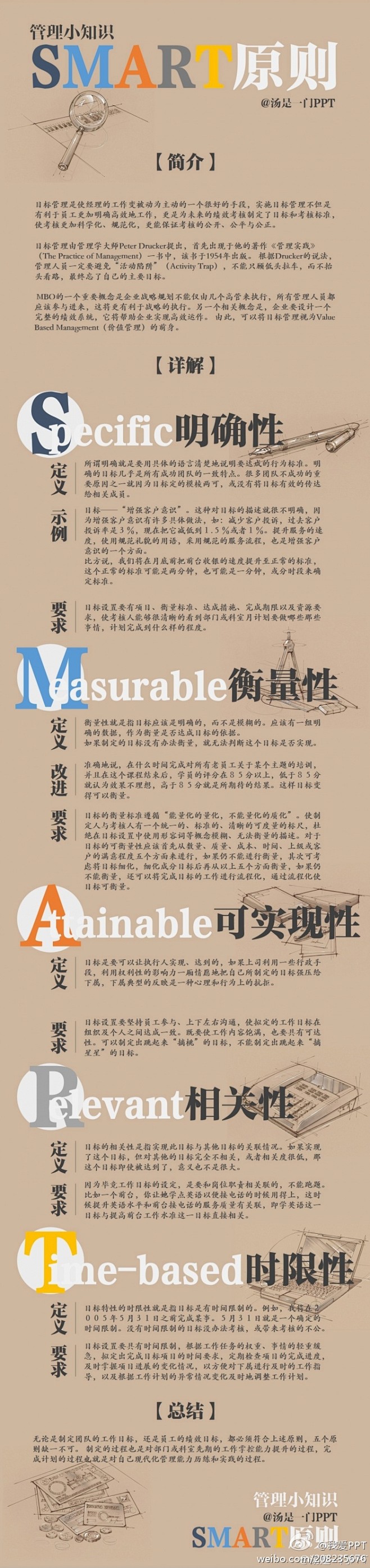 【SMART  时间管理法则】