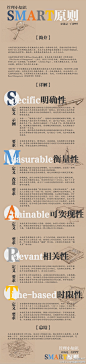 【SMART  时间管理法则】