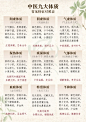 刷到就是赚到！码住这张中医九大体质对照表 - 小红书