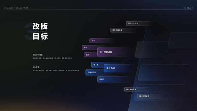 改版目标