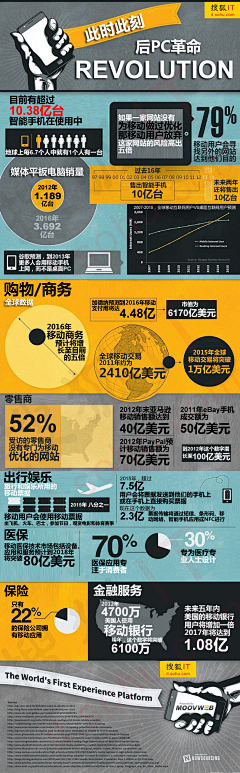 Raykjavik采集到Infographic | 数据类长图