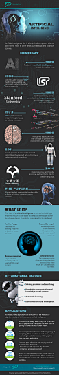 Infographic - Artificial Intelligence : Artificial intelligence infographic for Visualpathy.com