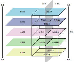 SuFiona采集到UED