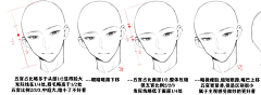 礼弥呀采集到教程