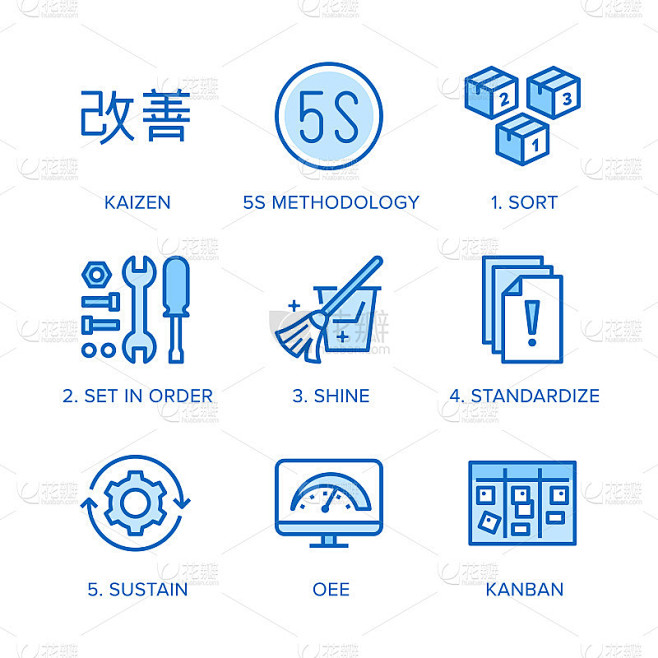 改善，5S方法直线图标设置。日本企业战略，看板方法矢量插图。管理层的迹象很微弱。像素64 x64完美