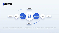 凌妤采集到PPT