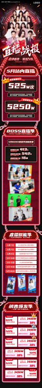 618大促直播战报长图海报-源文件【享设计】