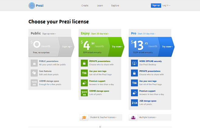 Pricing | Prezi