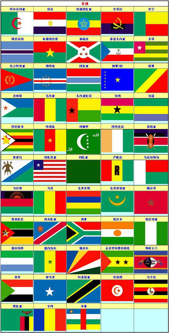 非洲国旗什么样子图片