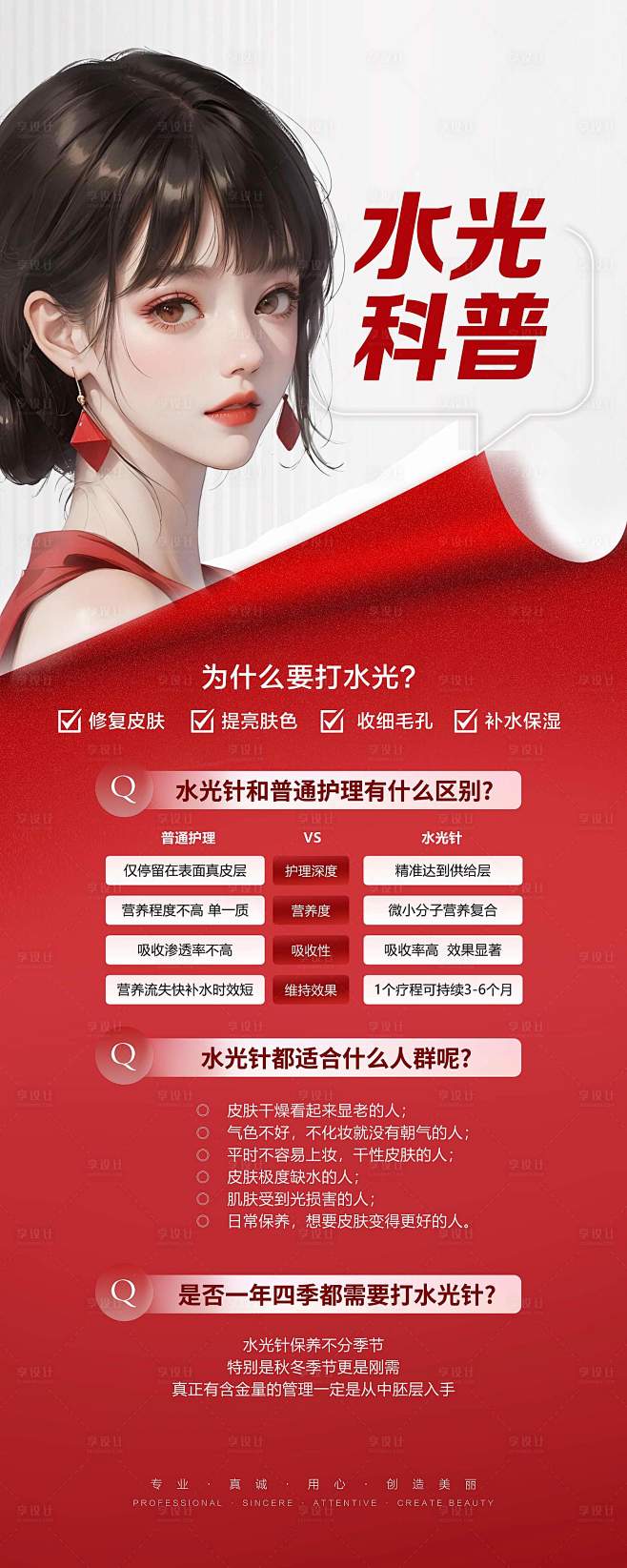 水光针科普海报源文件